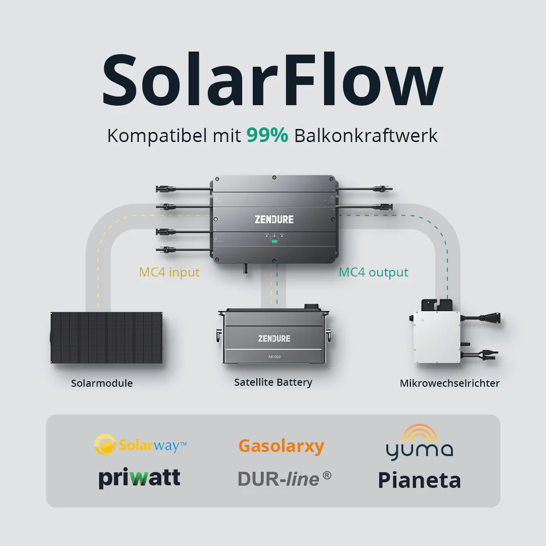SolarFlow von Zendure als dritte Akkuspeicherlösung für Balkonkraftwerke