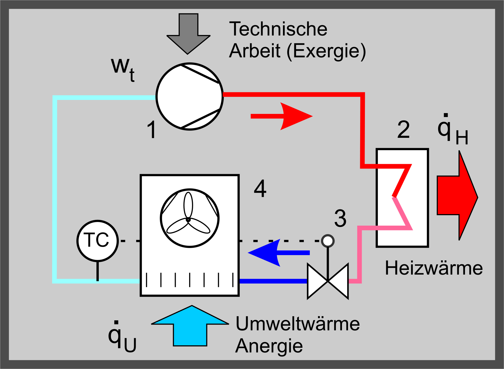 Wie Funktioniert Eine Wärmepumpe? - Energiewende Tipps